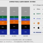 Xiaomi smartphones 2025 - detail 1