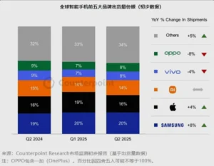 Xiaomi smartphones 2025 - detail 1
