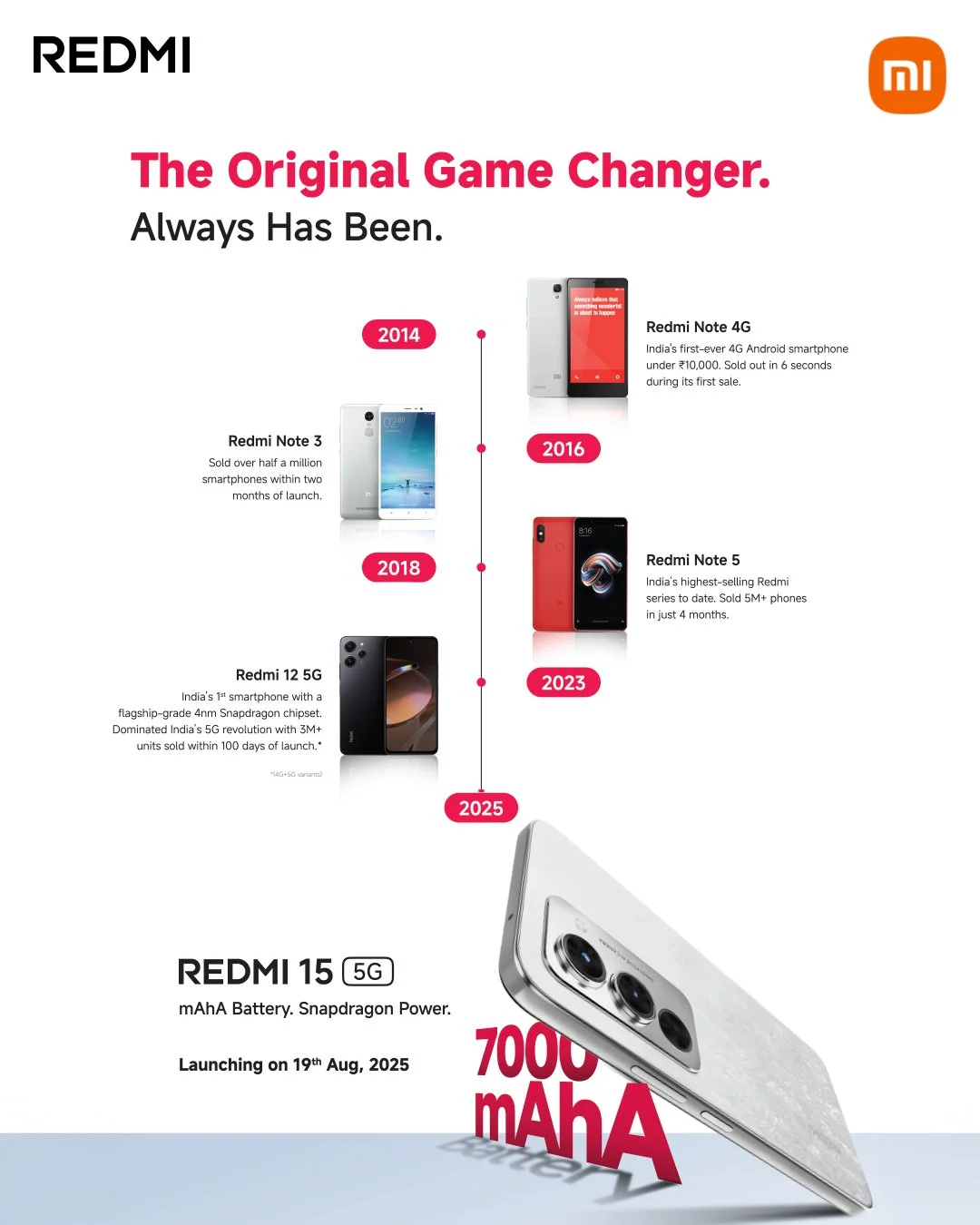 REDMI
