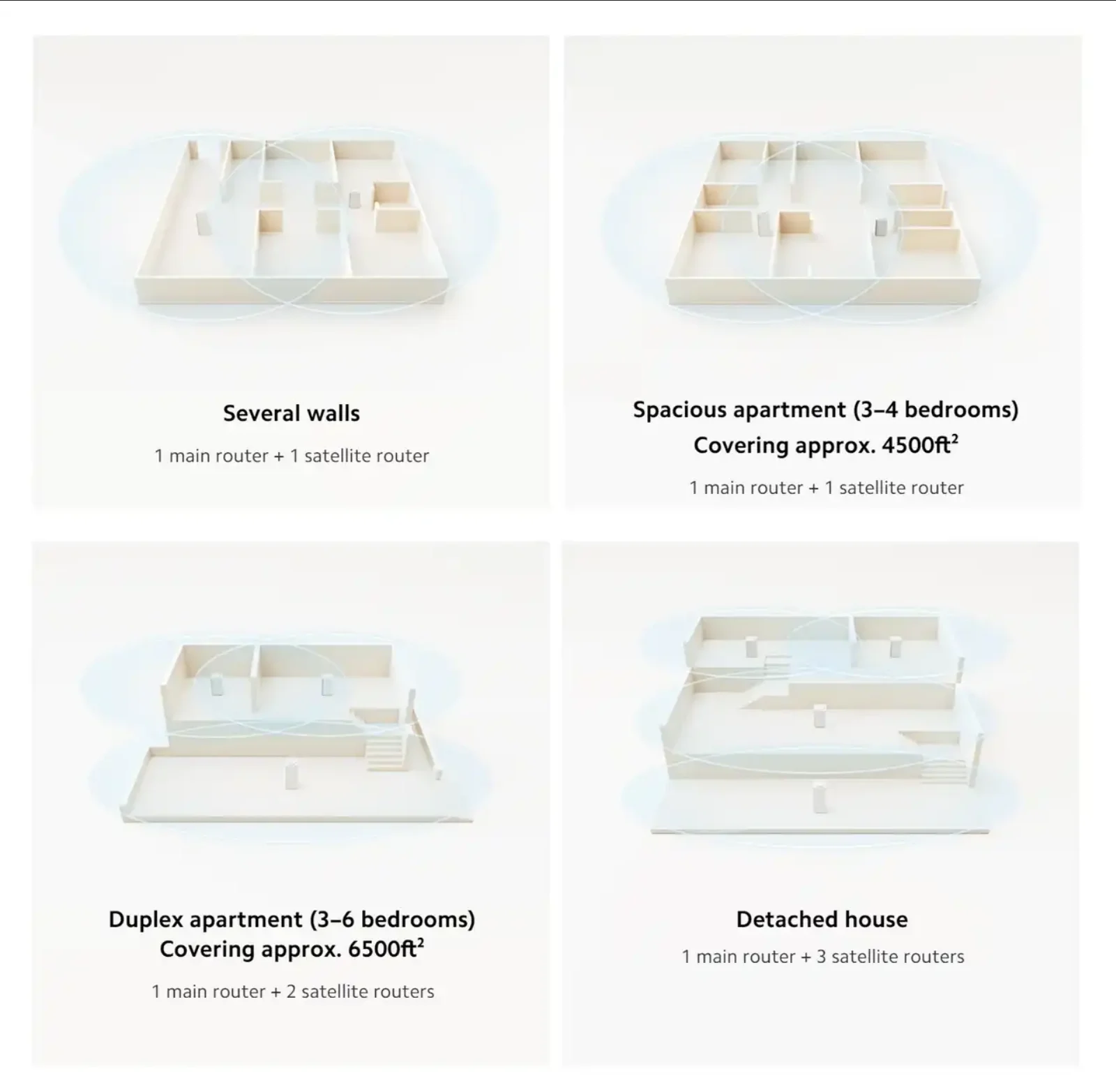 Xiaomi Mesh System AX3000 NE