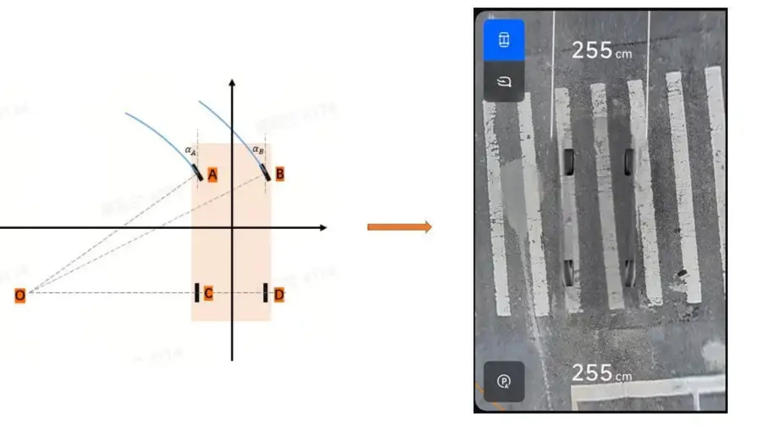 Xiaomi YU7 sistema visão 540°