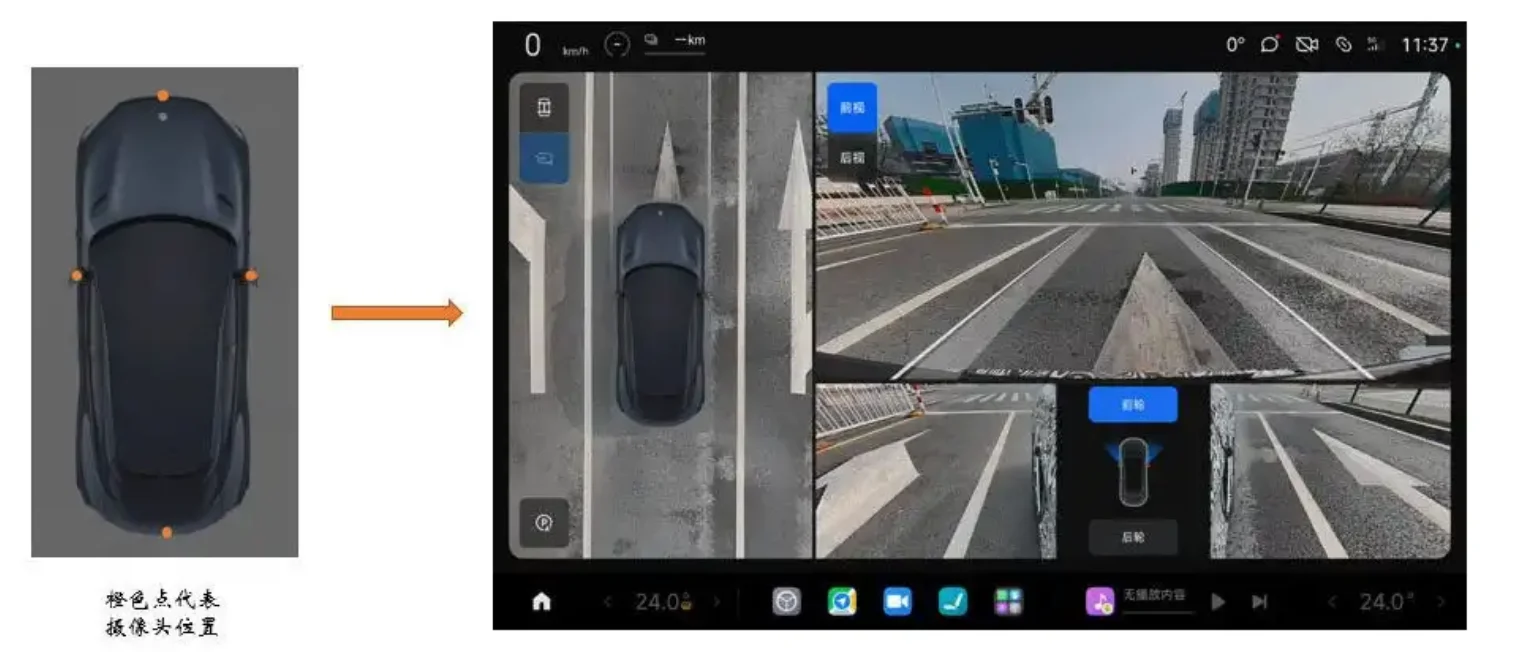 Xiaomi YU7 sistema visão 540°