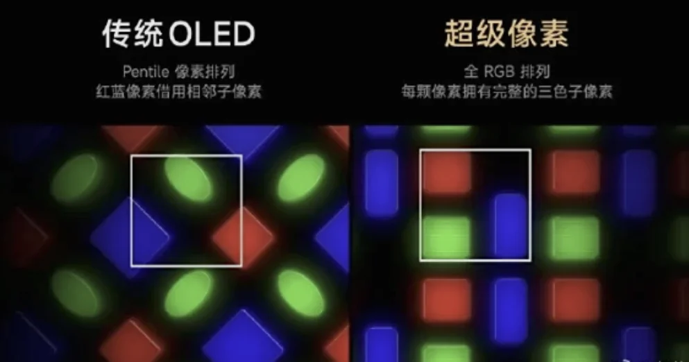Imagen de Xiaomi 17 Pro Max: Nova Tela com "Super Pixels" Revoluciona o Mercado