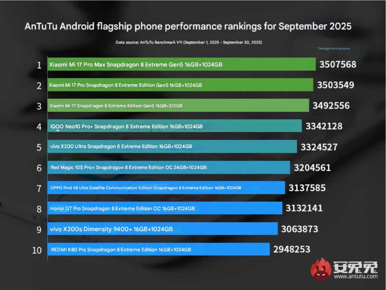 Xiaomi 17