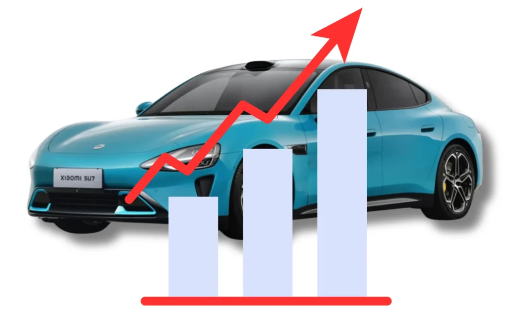 Xiaomi Automóvil - na vida real