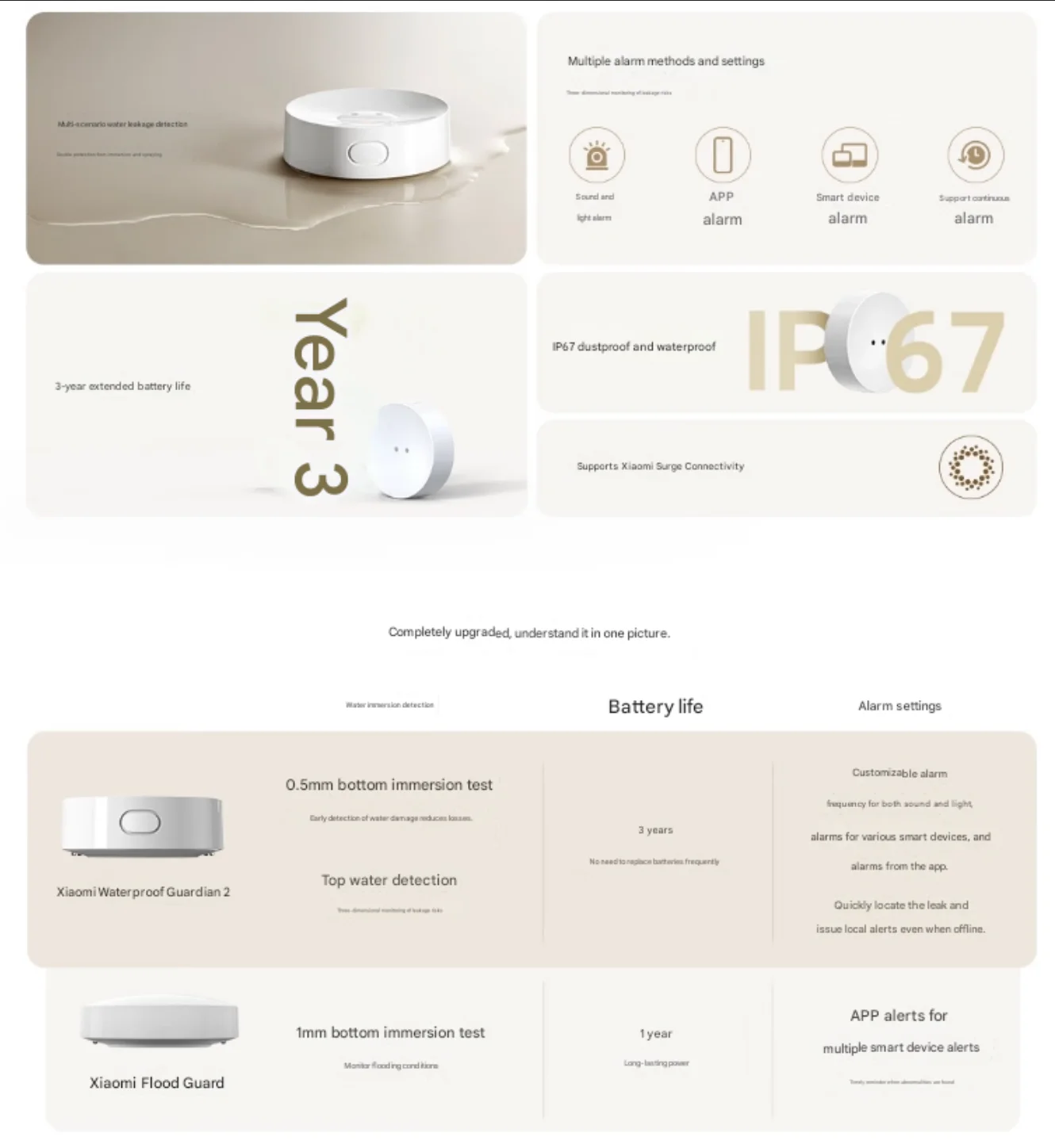 Detector de Vazamento - de outro ângulo